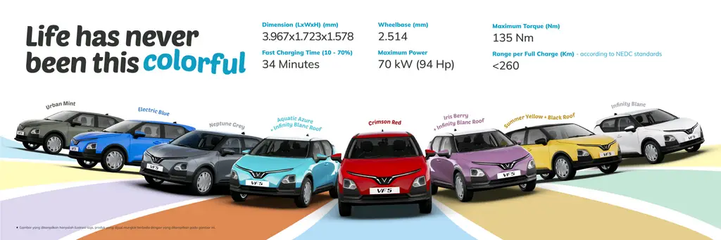 Promo Vinfast VF2 Promo - Vinfast Serpong 2026